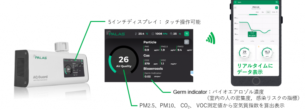 ポータブル型計測装置