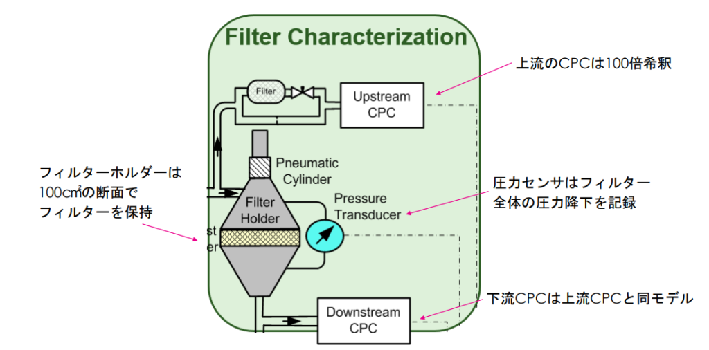 販促モール ULPAフィルターCF-N1030ヨウ 24-4850-01【納期目安：１週間】 その他 ENTEIDRICOCAMPANO