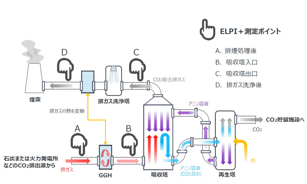 CO2の分離・回収・貯留の最新技術 日本製国産